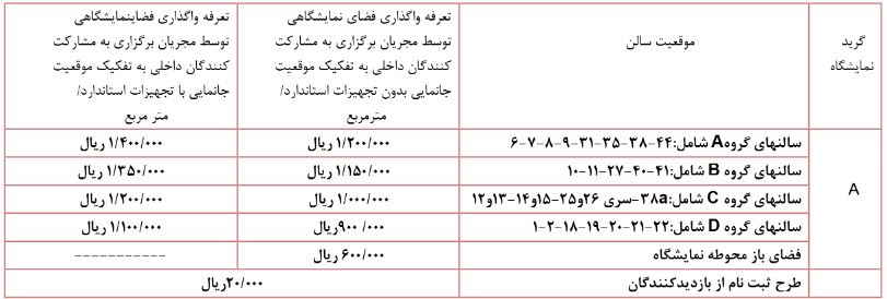 priceqq نمایشگاه بین المللی هافکس مبلمان منزل تهران 96